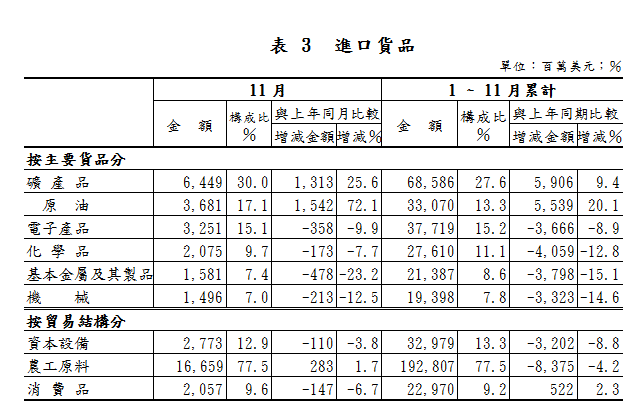 下一張(熱鍵:c)