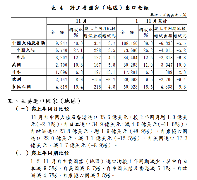 按一下觀看原始大小圖片(熱鍵:n)