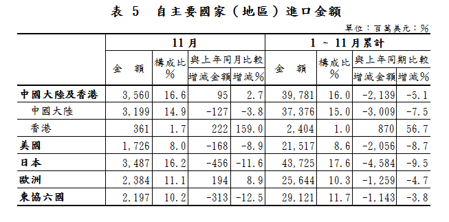 按一下觀看原始大小圖片(熱鍵:n)