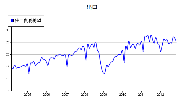 下一張(熱鍵:c)