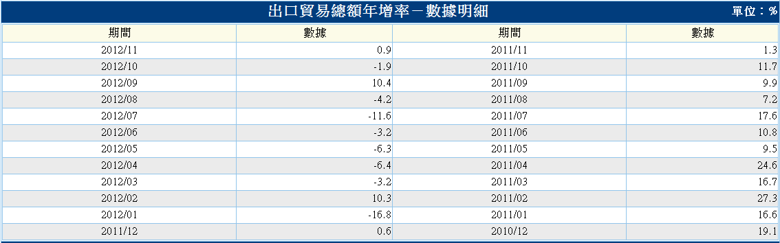 下一張(熱鍵:c)