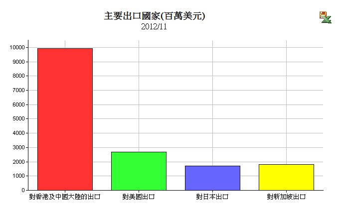 下一張(熱鍵:c)