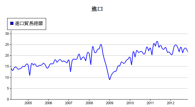 下一張(熱鍵:c)