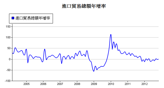 下一張(熱鍵:c)