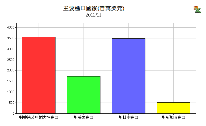 下一張(熱鍵:c)