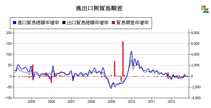 下一張(熱鍵:c)