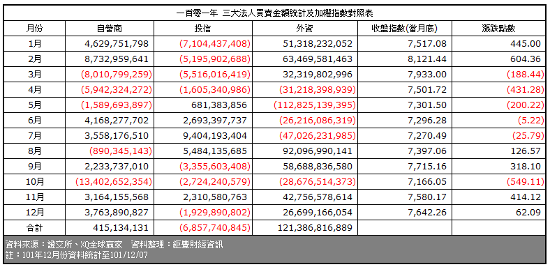 下一張(熱鍵:c)