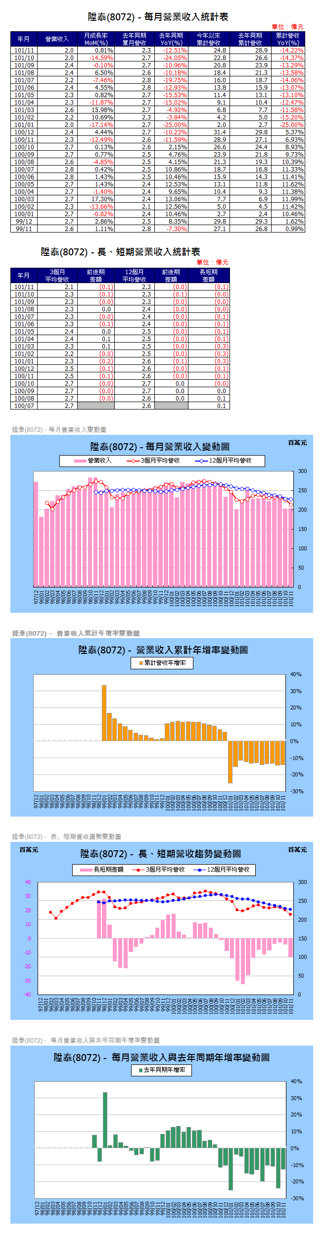 下一張(熱鍵:c)