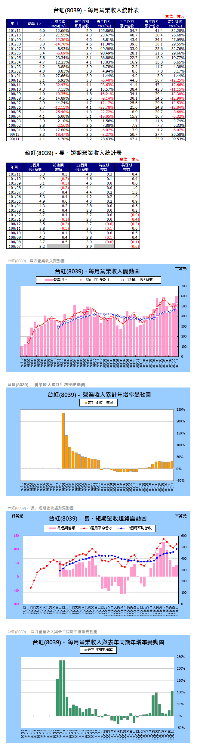 下一張(熱鍵:c)