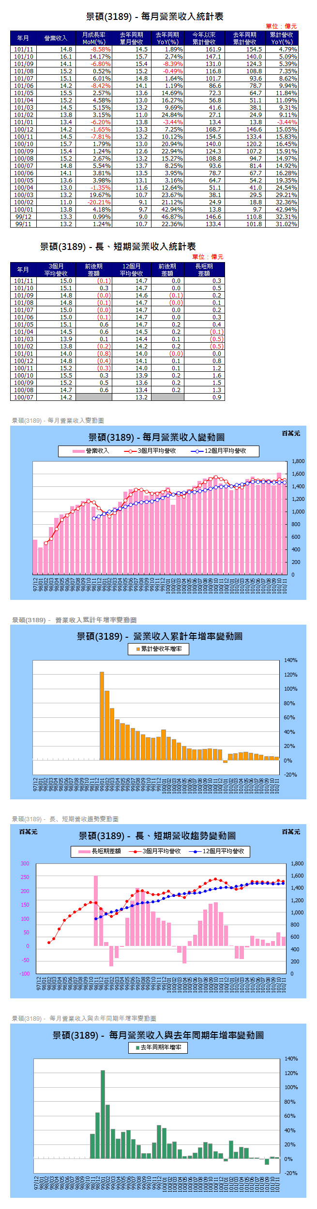 下一張(熱鍵:c)