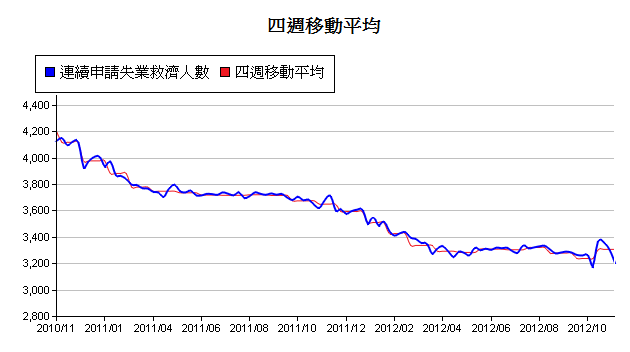 下一張(熱鍵:c)