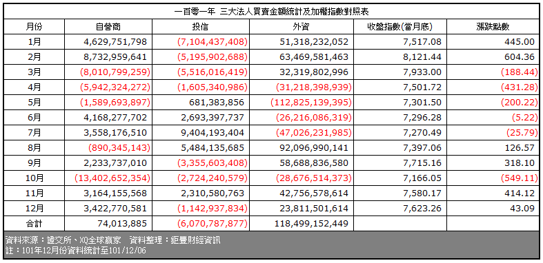 下一張(熱鍵:c)