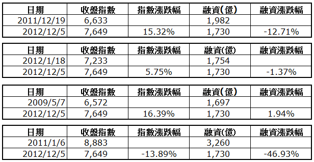 下一張(熱鍵:c)