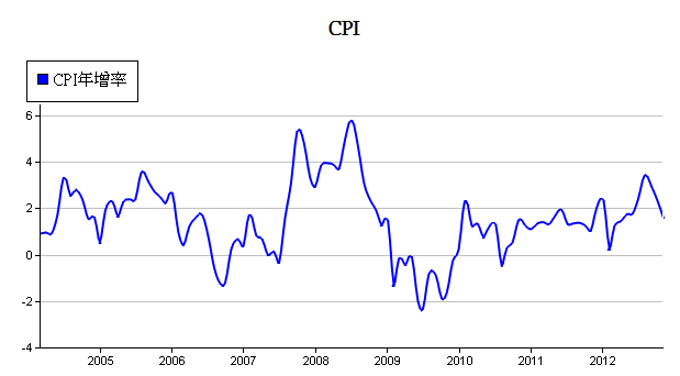 下一張(熱鍵:c)