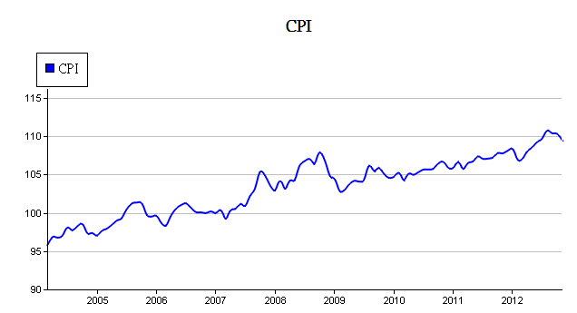 下一張(熱鍵:c)