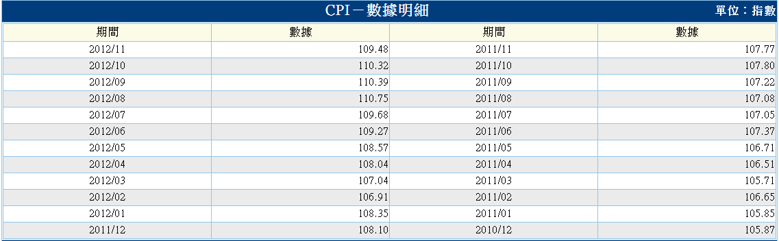 下一張(熱鍵:c)