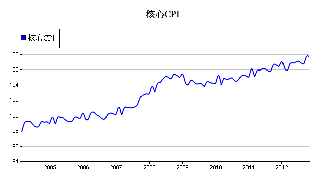 下一張(熱鍵:c)