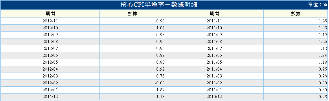 下一張(熱鍵:c)