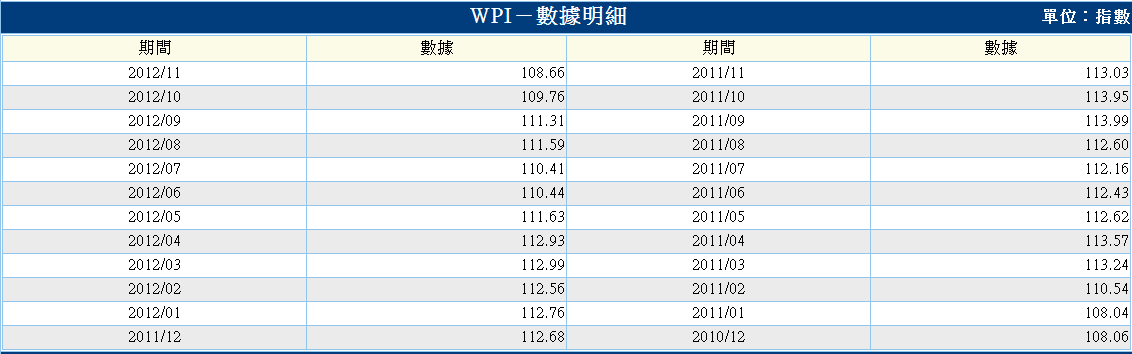 下一張(熱鍵:c)