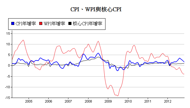 下一張(熱鍵:c)