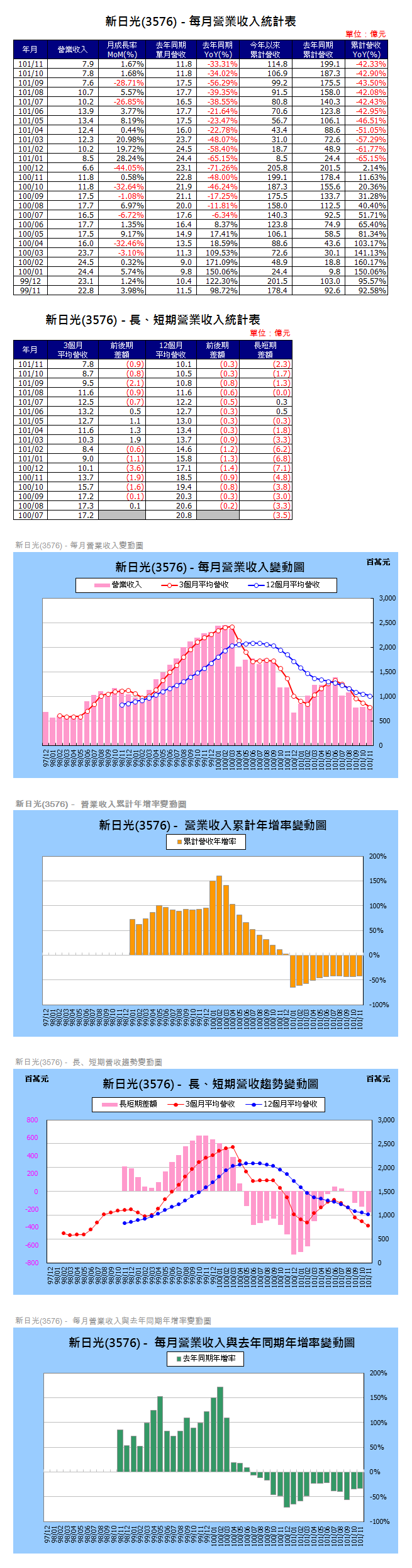 下一張(熱鍵:c)