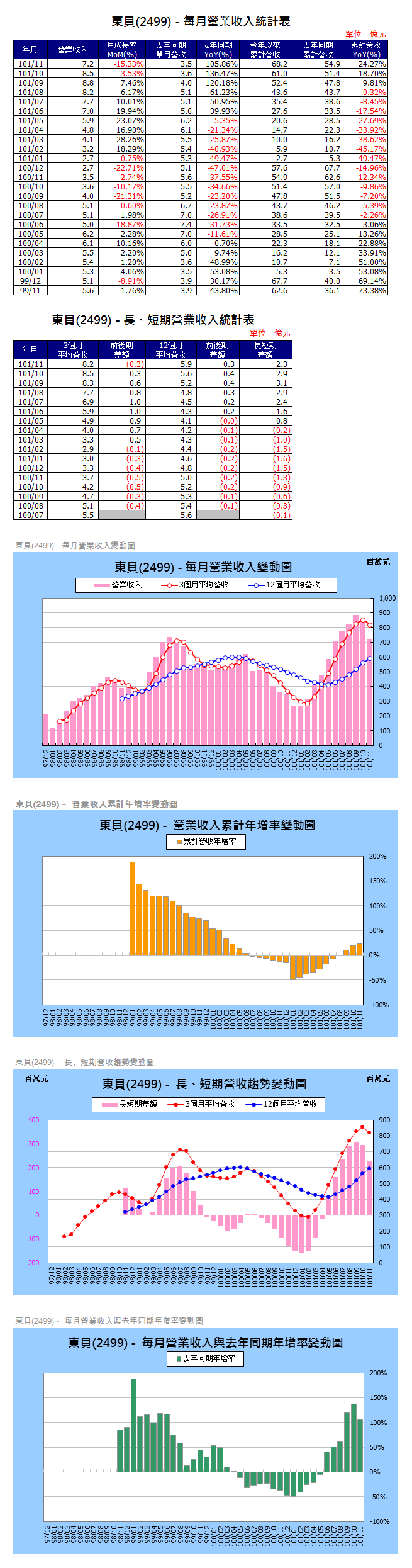 下一張(熱鍵:c)