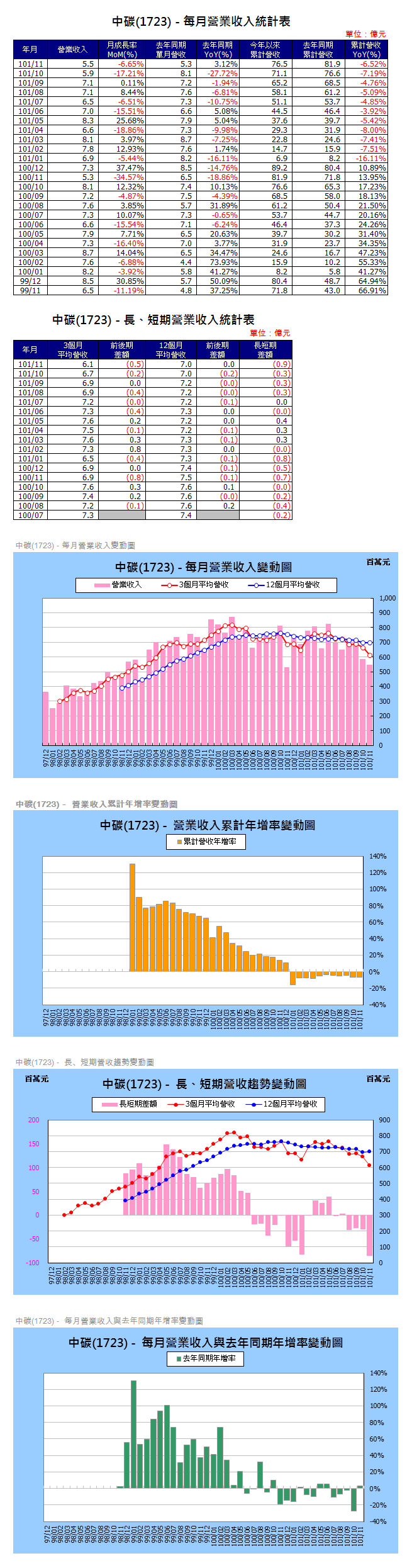 下一張(熱鍵:c)