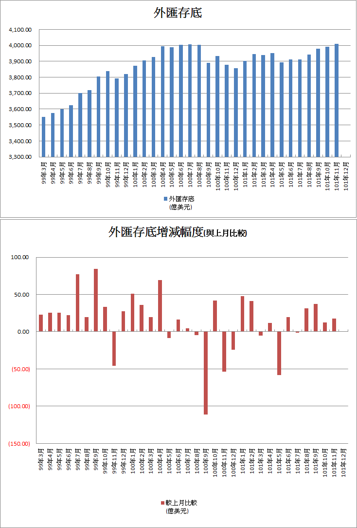 下一張(熱鍵:c)