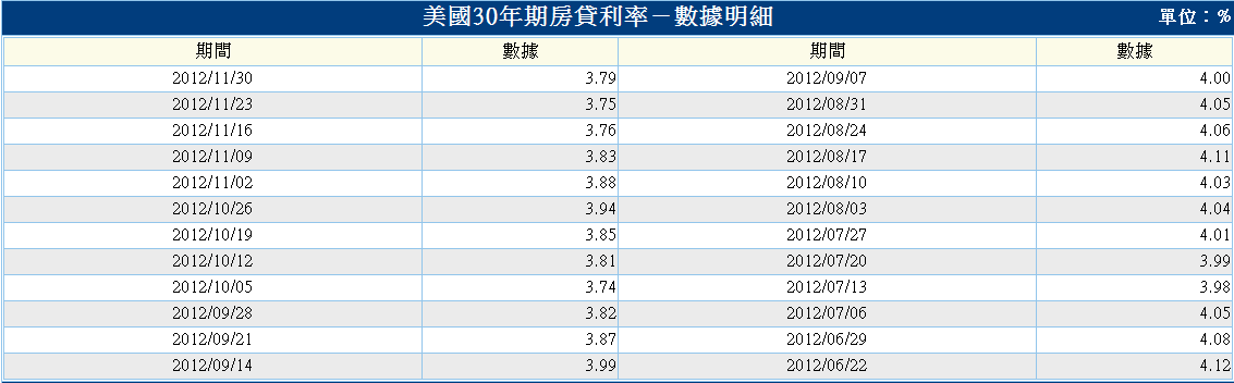 下一張(熱鍵:c)