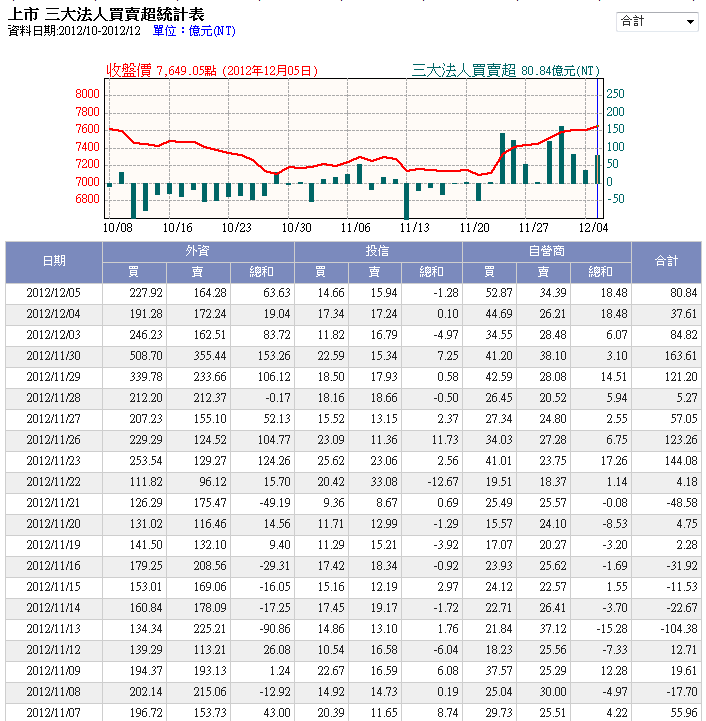 下一張(熱鍵:c)