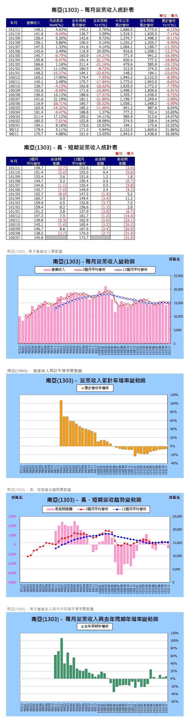 下一張(熱鍵:c)