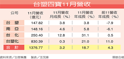 下一張(熱鍵:c)