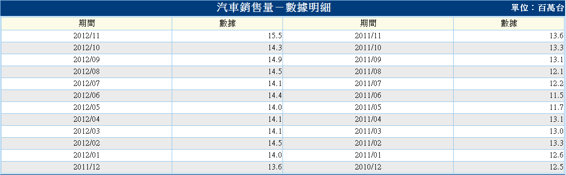 下一張(熱鍵:c)