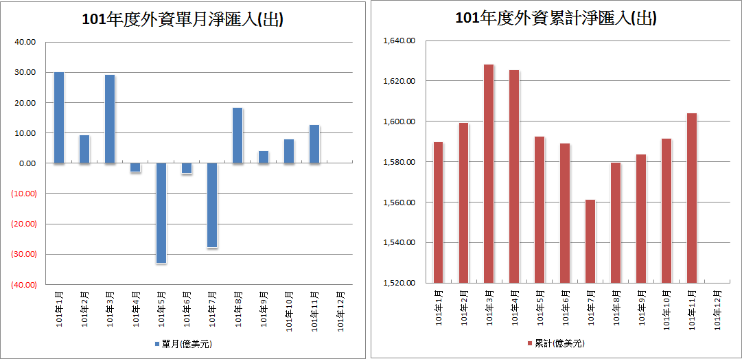 下一張(熱鍵:c)