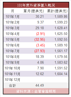 下一張(熱鍵:c)