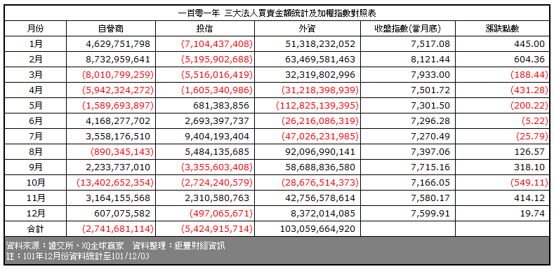 下一張(熱鍵:c)