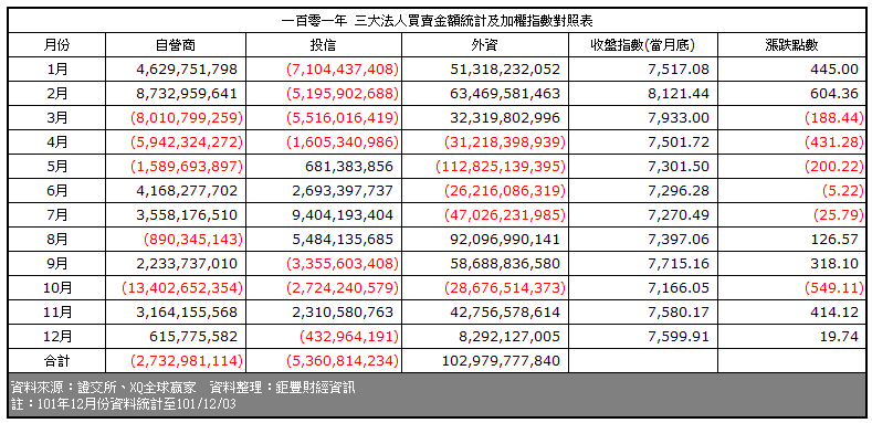 下一張(熱鍵:c)