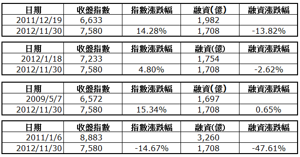 下一張(熱鍵:c)