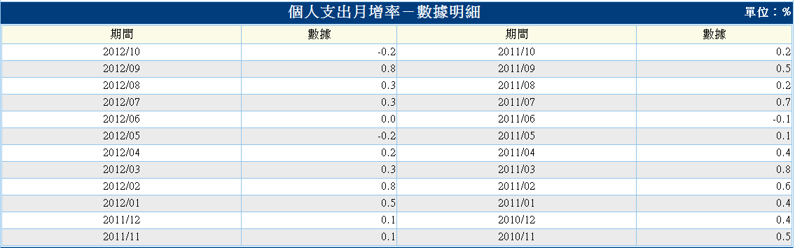 下一張(熱鍵:c)