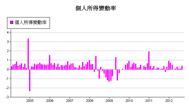 下一張(熱鍵:c)