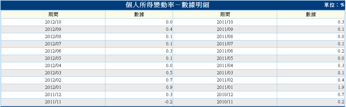 下一張(熱鍵:c)