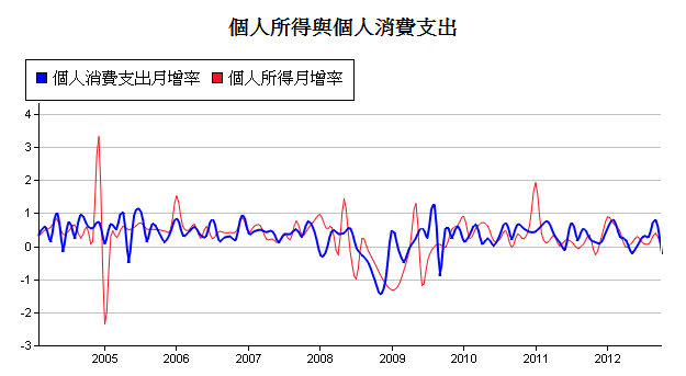 下一張(熱鍵:c)