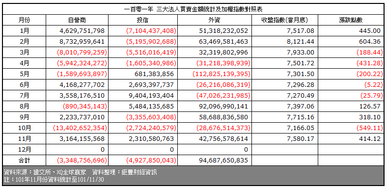 下一張(熱鍵:c)