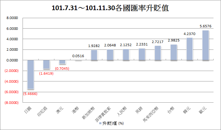 下一張(熱鍵:c)