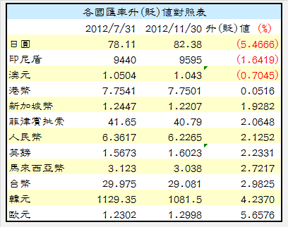 下一張(熱鍵:c)