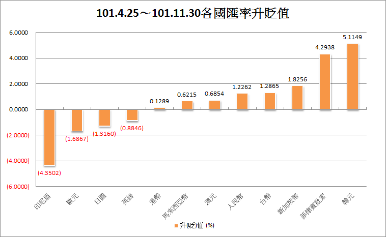 下一張(熱鍵:c)