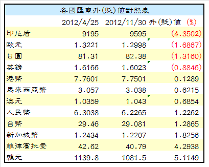 下一張(熱鍵:c)