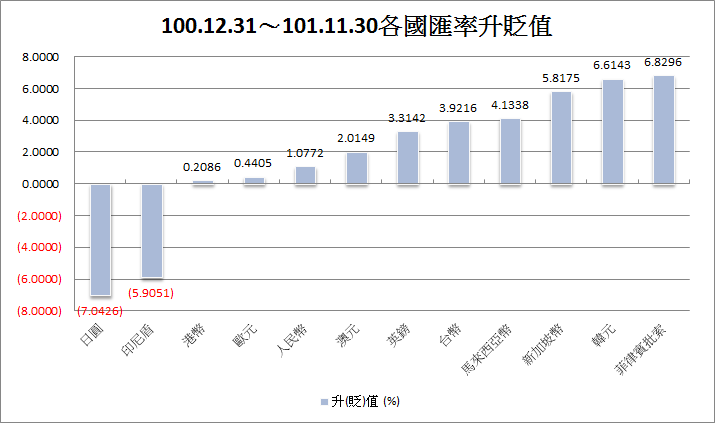 下一張(熱鍵:c)