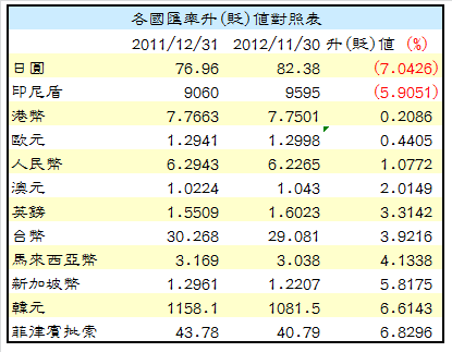 下一張(熱鍵:c)