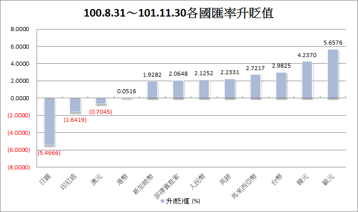 下一張(熱鍵:c)